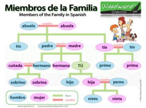 arbol genealogico familiar argentino legal