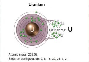 atomo con capas electronicas y masa visible
