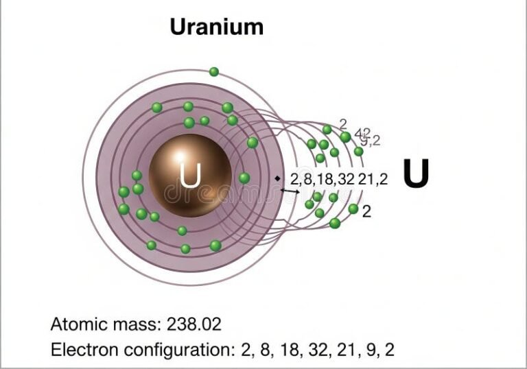 atomo con capas electronicas y masa visible
