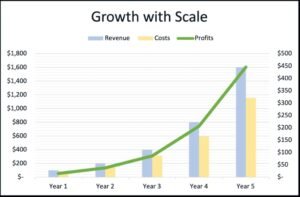 balanzas comparando dos conceptos fiscales distintas