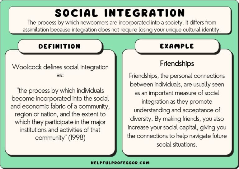 Qué es la teoría de resistencia e integración de Daniel James