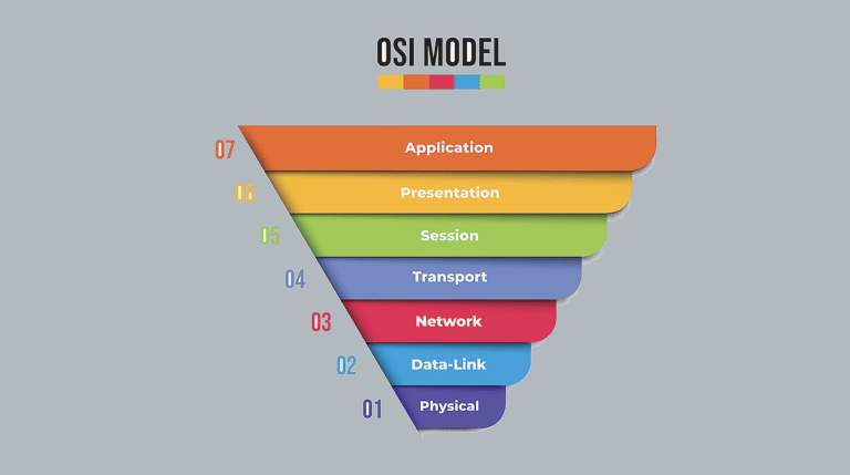 diagrama conceptual de sistema interconectado simple