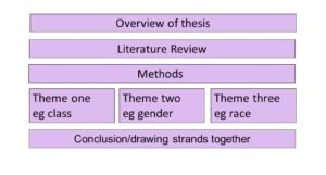 esquema visual de estructura de tesis academica