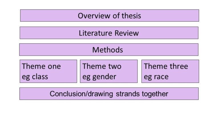 Cuáles Son Las Partes Essenciales Que Debe Contener Una Tesis