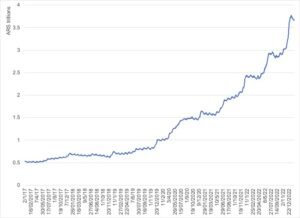 grafica economica inflacion argentina con billetes
