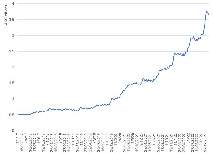 Cuál es la inflación Argentina por mes y cómo afecta a la economía