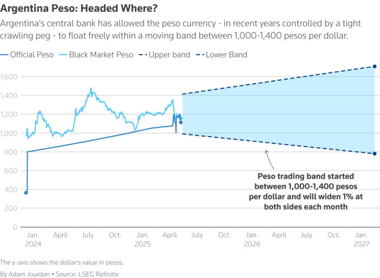 Cuál Es La Inflación En Lo Que Va Del Año En Argentina