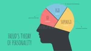 ilustracion conceptual de mente freudiana