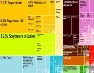 mapa de argentina con productos agricolas exportados