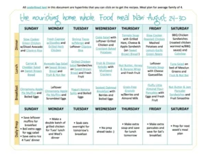 mesa con comida casera y lista semanal