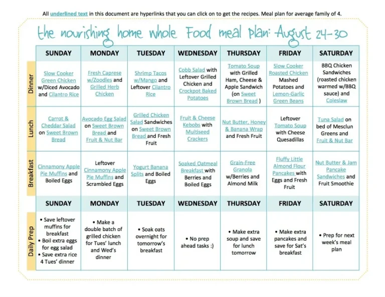 Cómo armar un menú económico para la semana y ahorrar en tus comidas