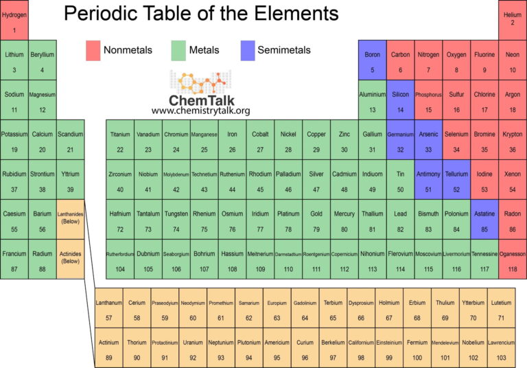 metales y no metales tabla periodica colorida