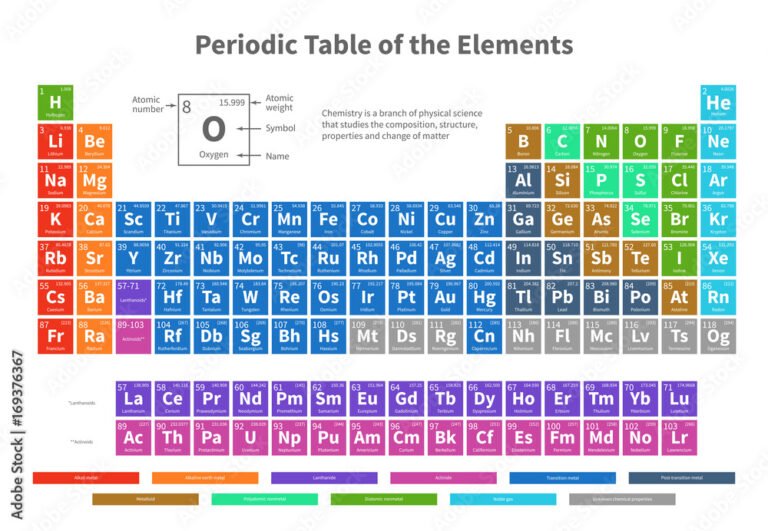 tabla periodica colorida con elementos quimicos