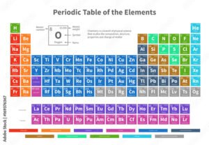 tabla periodica colorida elementos quimicos