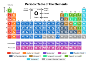 tabla periodica con elementos y pesos moleculares