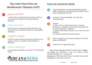 tarjeta identificativa cuit con simbolo seguro