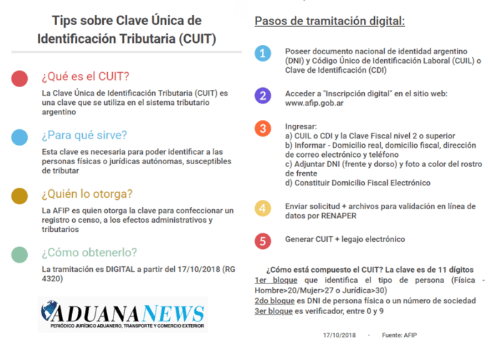 Qué es el CUIT de Seguros Bernardino Rivadavia Coop Ltda y para qué sirve