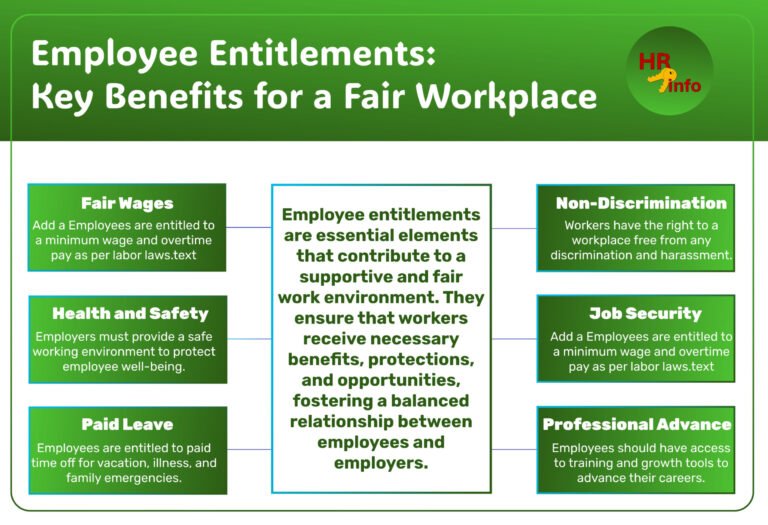 Qué Son Condiciones Dignas y Equitativas de Labor y Cómo Lograrlas