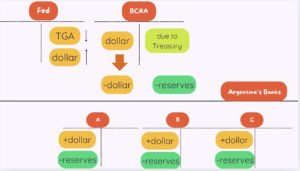 transferencia bancaria entre bancos argentinos modernas